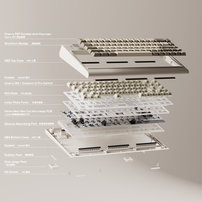 Model M 68 Compact