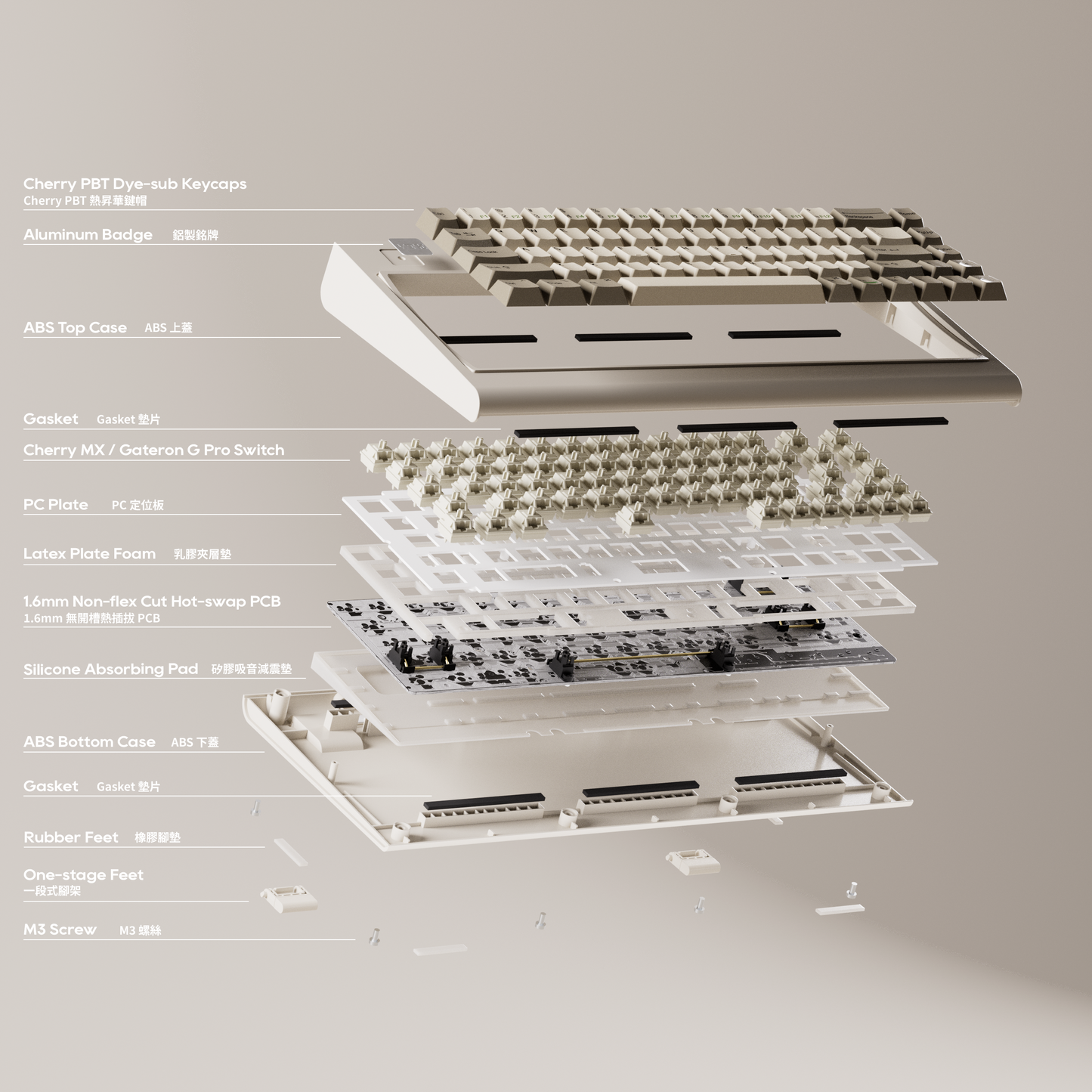 Model M 65