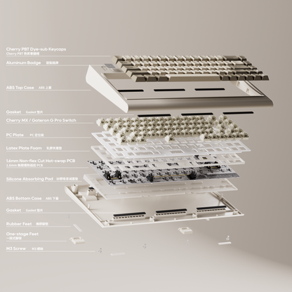 Model M 65